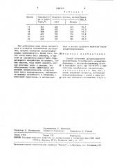 Способ получения метилизоцианатов (патент 1586510)