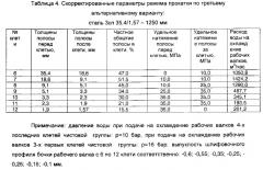 Способ горячей прокатки тонких полос на широкополосном стане (патент 2578328)