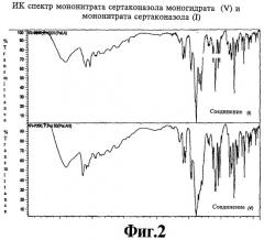 Способ получения мононитрата сертаконазола и моногидрат мононитрата сертаконазола (патент 2357965)