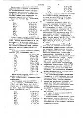 Глазурь (патент 1100259)