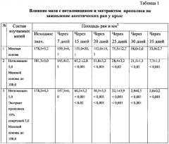 Мазь с нетилмицином и экстрактом прополиса для комплексного лечения воспалительных заболеваний пародонта (патент 2605263)