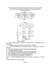 Способ системно-динамического представления радиоэлектронной обстановки для профессиональной подготовки специалистов радиомониторинга (патент 2627255)