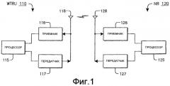 Способ и устройство для предотвращения блокирования передачи в hsupa-системе беспроводной связи (патент 2420900)