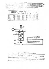 Способ безокислительного нагрева металла и нагревательная печь для его осуществления (патент 1555379)