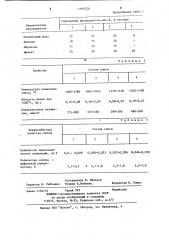 Шлакообразующая смесь для непрерывной разливки стали (патент 1164278)