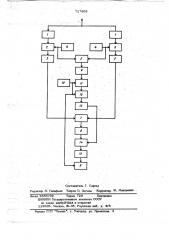 Корреляционный обнаружитель модулированного периодического сигнала (патент 717808)