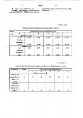 Штамм бактерий rноdососсus еryтнrороlis, используемый для очистки воды и почвы от нефти и нефтепродуктов (патент 1805097)