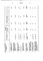 Теплозвукоизоляционный материал для отделки полов (патент 1014755)