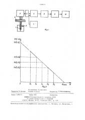 Способ измерения массовой поверхностной плотности или толщины (патент 1408213)