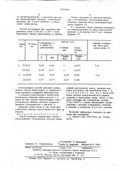 Способ выплавки нержавеющих сталей (патент 605840)