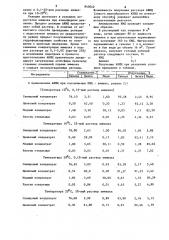 Способ получения реагента-депрессорафлотационных процессов (патент 840042)