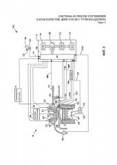Система и способ улучшения характеристик двигателя с турбонаддувом (патент 2579520)