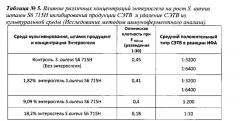 Средство для ингибирования продукции стафилококками энтеротоксинов и удаления их из биологических субстратов (патент 2631603)