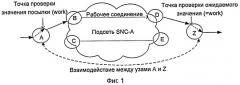 Способ и система предотвращения неправильных соединений услуги в сети ason (патент 2500076)