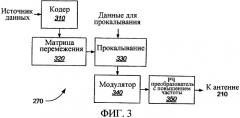 Эффективный многосимвольный обратный перемежитель (патент 2373642)