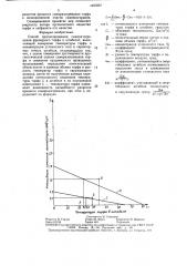 Способ прогнозирования саморазогревания фрезерного торфа в штабелях (патент 1460287)