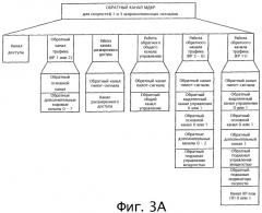 Канальная архитектура обратной линии связи для системы беспроводной связи (патент 2424614)