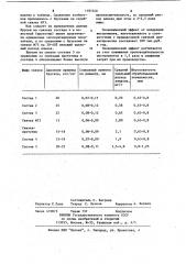 Металлическая связка для алмазного инструмента (патент 1101340)