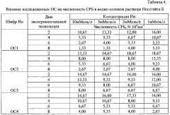 Способ защиты стали от коррозии и наводороживания органическими соединениями в средах, содержащих сульфатредуцирующие бактерии (патент 2630149)