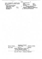 Композиция для покрытия полов (патент 910686)