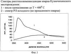 Способ оценки качества кварцевого сырья (патент 2400736)