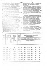 Устройство для мокрой очистки газа (патент 1178473)