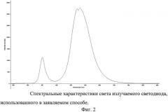 Способ выращивания сеянцев сосны обыкновенной (pinus sylvesrtis l.) (патент 2548190)