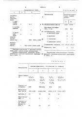 Азопроизводные резорцинформальдегидной смолы в качестве синтана-красителя для кожи (патент 609310)