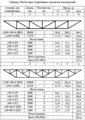 Раскосная решетка стержневых конструкций с дополнительными раскосами y-образной или ψ-образной формы (патент 2633024)