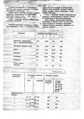 Фторлоно-эпоксидная грунтовочная композиция (патент 745915)