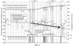 Система, способ и считываемый компьютером носитель для вычисления расходов скважин, создаваемых электропогружными насосами (патент 2513812) Система, способ и считываемый компьютером носитель для вычисления расходов скважин, создаваемых электропогружными насосами (патент 2513812)