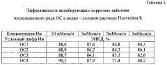 Способ защиты стали от коррозии и наводороживания органическими соединениями в средах, содержащих сульфатредуцирующие бактерии (патент 2630149)