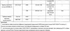 Труба из стали, стойкой к коррозии в среде углеводорода и углекислого газа (патент 2564191)