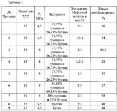 Способ приготовления черного щебня (патент 2552286)