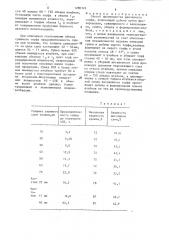 Способ производства фрезерного торфа (патент 1280124)