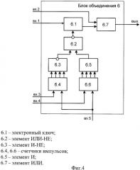 Устройство контроля ошибок в цифровых системах передачи на базе технологии атм (патент 2408985)