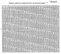 Способ цифрового аудиорадиовещания и устройство, использующее комплементарные сверхточные коды с отображенной конфигурацией (патент 2313175)