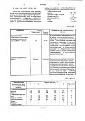 Шихта для изготовления тигля индукционной печи (патент 1790565)