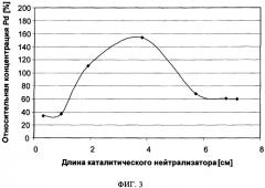 Каталитический нейтрализатор для очистки отработавших газов с осевым варьированием концентрации драгоценных металлов и способы изготовления этого каталитического нейтрализатора (патент 2363527)