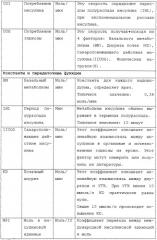 Способ и система помощи пользователю в самостоятельном проведении медицинских процедур, состоящих из нескольких действий (патент 2244506)