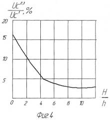 Система угловой стабилизации вращающегося реактивного снаряда (патент 2401975)