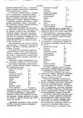 Состав порошковой проволоки (патент 833409)