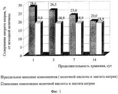 Способ производства фаршевых мясных продуктов (патент 2273445)