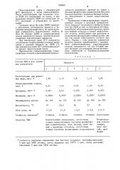 Композиция для производства заменителя цельного молока и способ производства заменителя цельного молока (патент 1228807)