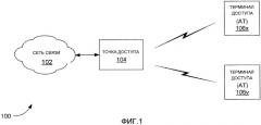 Надежные услуги пакетных данных, связанные с сетями связи (патент 2461997)