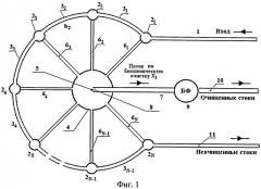 Кольцевой каскадный буферный накопитель системы очистки потока жидкости (патент 2392233)