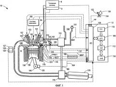 Способ продувки выхлопных газов в двигателях внутреннего сгорания (варианты) (патент 2578248)