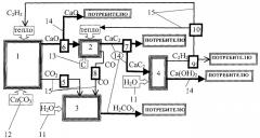 Способ переработки углекарбонатного минерального сырья (патент 2256611)