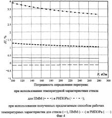 Способ определения температуры полупроводниковым терморезистором (патент 2269102)