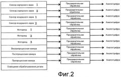Способ и устройство для контроля проводимого на обрабатываемой детали процесса лазерной обработки, а также лазерная обрабатывающая головка с подобным устройством (патент 2529135)
